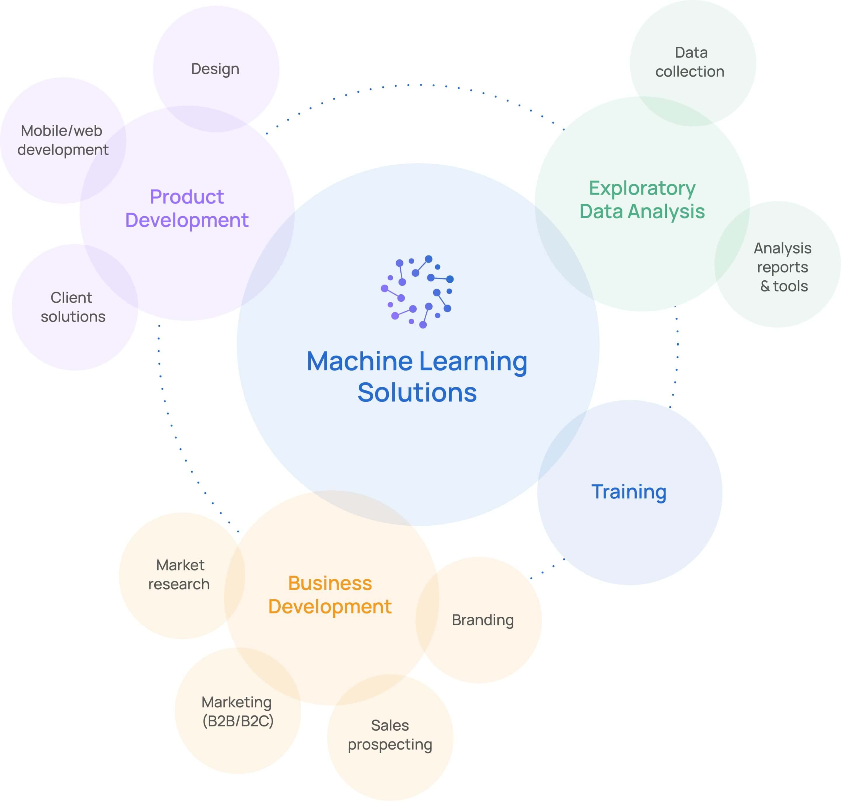 machine-learning-solutions